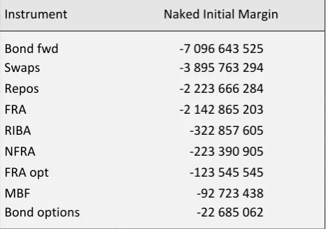 Table 1 : SEK, Naked margin per Instrument type, 20141031 