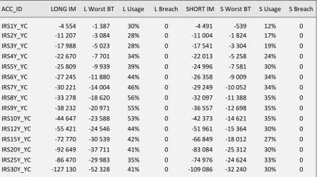 Table 4: Model back testing for theoretical “FRA Standardized” positions (2014-10-30, scenario 2 days) 