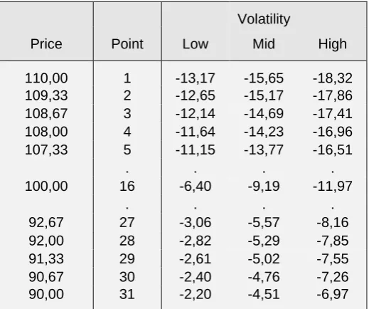 Table 2 : Example on instrument vector file (Call option example) 