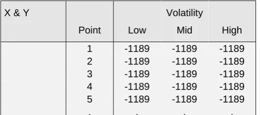 Table 4 : Total sum vector file for underlying Y 