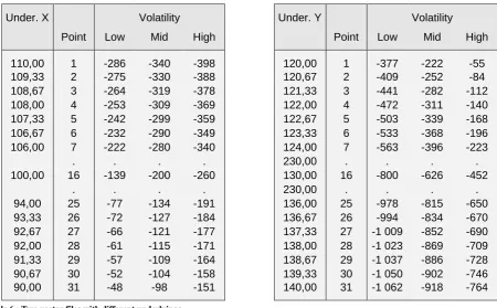 Table 5 : Total sum vector file for underlying X & Y 