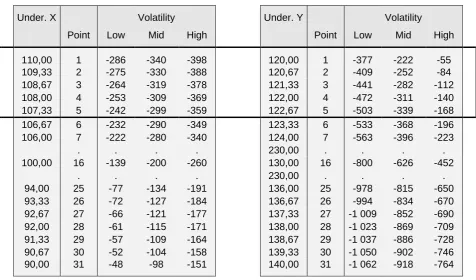 Table 7 : Two vector files in the window method 
