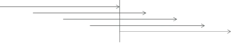 Figure 5: Overlapping test periods 