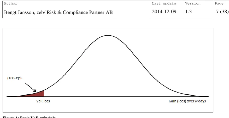Figure 1: Basic VaR principle 