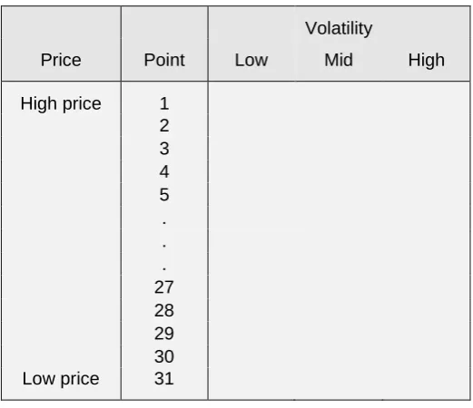 Table 1 : Basic vector file 