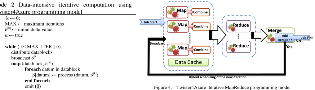 Figure 3.  Structure of a typical data-intensive iterative application 