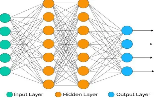 Fig - 2: MQTT Protocol 