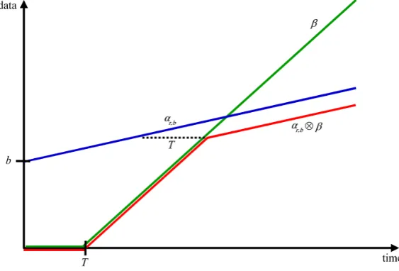 Figure 5. Convolution of αr b,⊗βR T,. 