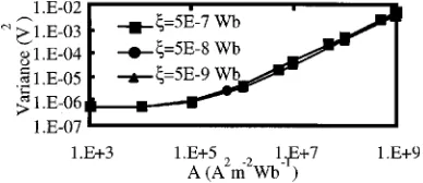 FIG. 3. The effect of � on the envelope with A chosen to compensate for theeffect of variance