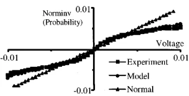FIG. 5. Effect of � on the PSD at constant variance. As � is decreased, thePSD is ﬂattened.