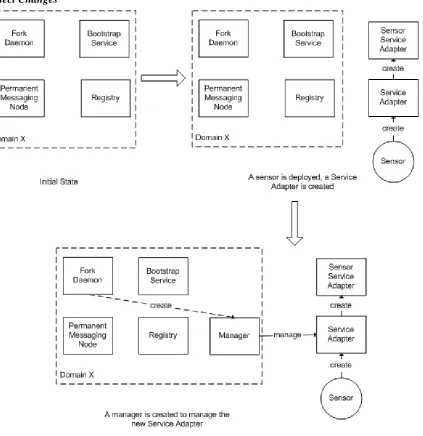 Figure 13 Adding Service Adapter 