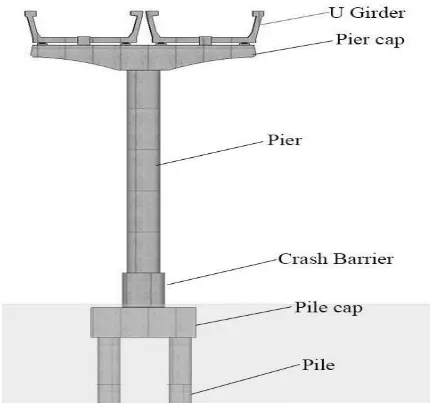 Fig – 12: Typical section of viaduct structure 