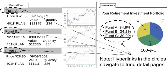 Figure 3-6 Mutual Fund List (left) and Allocation (right) 