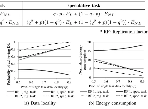 Figure 1.Comparison of regular and speculative tasks