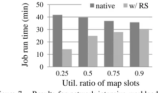 Figure 7.Results for network-intensive workload mr-wc
