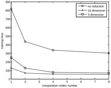 Fig. 5   training time based on different partition nodes 