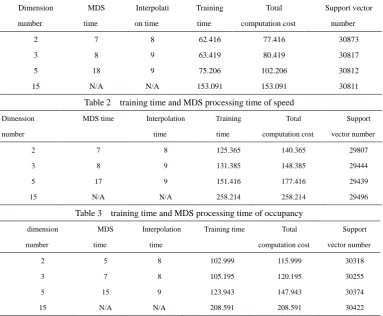 Table 2  training time and MDS processing time of speed 