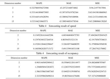 Table 4  forecasting result of Volume  