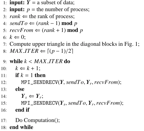 Fig. 1 describes the proposed scheme when the number ofblock instead of the originally assigned data block