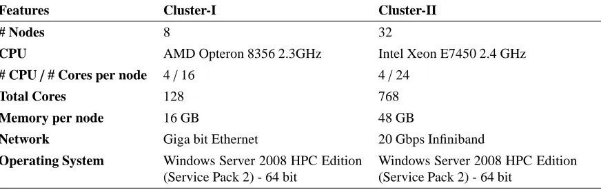 Fig. 2 shows an interesting result that the optimal number�of nearest neighbors is ‘two’ rather than larger values