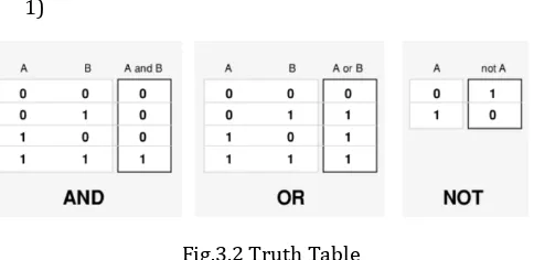 Fig.3.2 Truth Table 