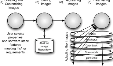 Fig. 1.Process of the image management framework