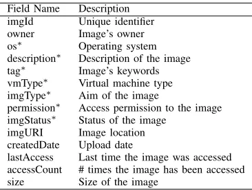 Fig. 3.Image Generation Process.