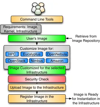 Fig. 4.Image Registration Process.