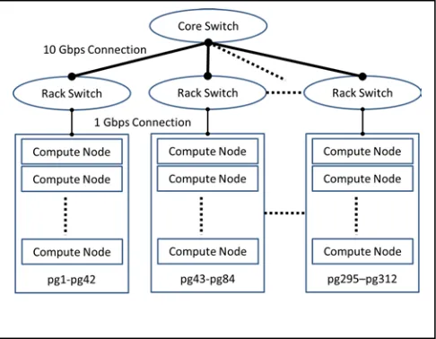 Figure 2. K-means Clustering execution flow in Twister 