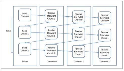 Figure 8. The algorithm steps per chain 