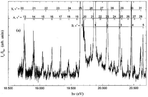 FIG. 5. Plot of the experimental and theoretical spin–orbit splitting con-stants (Av�) for O�2(A 2�3/2,1/2) versus v� in the range of v��0–38