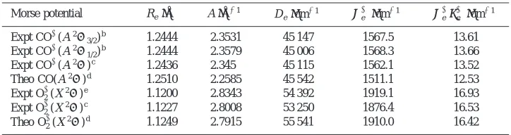 TABLE I. Parametersa for the Morse potential �Eq. �2�� for CO�(A 2�) and O2�(X 2�) obtained by ﬁtting theab initio potential energies and experimental vibrational energies for CO�(A 2�3/2).