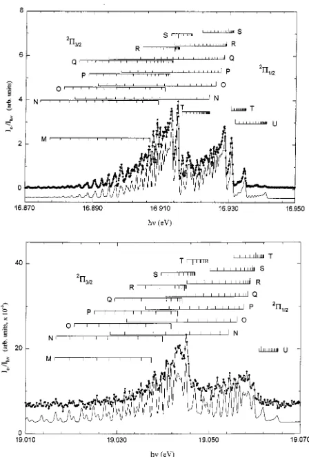 FIG. 1. Comparison of the experimental �In eachindicated by progressively shorter lines