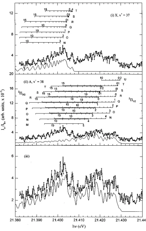 FIG. 2.Composite simulation spectra for CO��(X 2��, v��37) andCO�(A 2�, v��38). The ﬁgure is divided into three panels