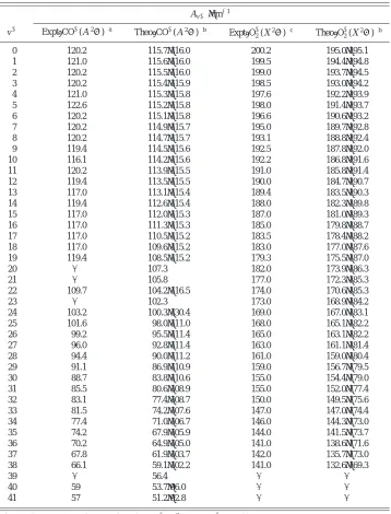 TABLE II.Comparison of the experimental and theoretical spin–orbit constants �Av� �cm�1�� forCO�(A 2�3/2,1/2 , v��0–41) and O2�(X 2�3/2,1/2g , v��0–38).