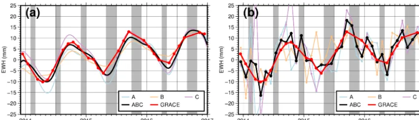 Figure 9. Inﬂuence of individual satellites on the combined solution. (a) CTAS solutions