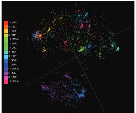 Fig. 1 is an example of the data visualization of