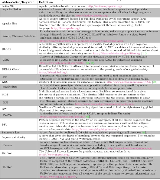 Table 1: Deﬁnitions of keywords and abbreviations used in this paper.