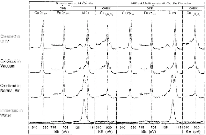 Fig. 1) The compositions, determined from inductivelycoupled plasma atomic emission spectroscopy (ICP-AES),