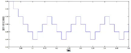 Fig-2: Concept of Maximum Power Point Tracking 