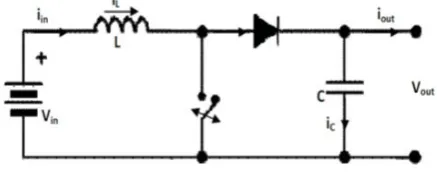Fig-7: Mode 1 operation of Boost Converter 