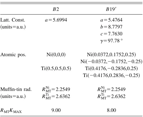 FIG. 1. The OC spectra of the Bphase2 phase �solid line� and B19� �dashed line� of the equiatomic NiTi alloy