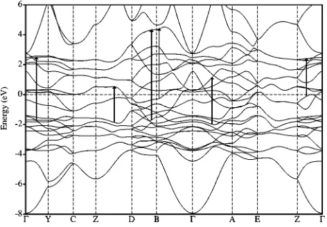 TABLE II. Fitting parameters for the real (�and) and imaginary (A Emax) parts of the self-energy.