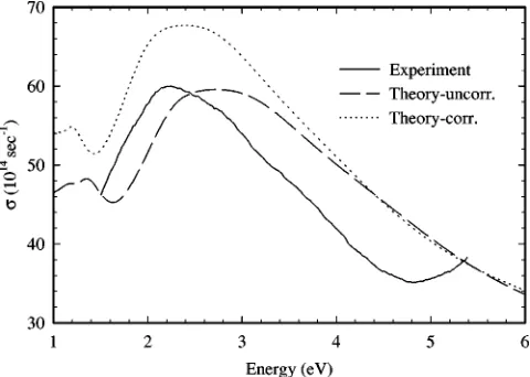 FIG. 4. Theoretical optical conductivity spectra for both phases.Spectra with and without self-energy correction are shown