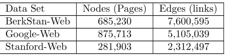 Figure 10Performance of PageRank implementations for web-Stanford data set.