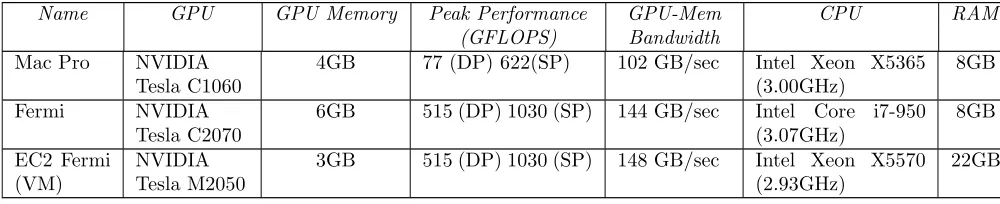 Figure 2Software pipelining to leverage GPUs forloop-level parallelism.