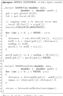 Figure 3Outline of MDS in OpenCL.