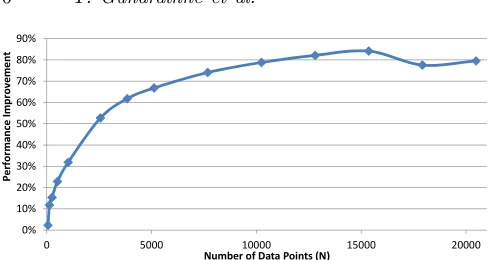Figure 4Performance improvement in MDS due tocaching of invariant data in GPU memory.