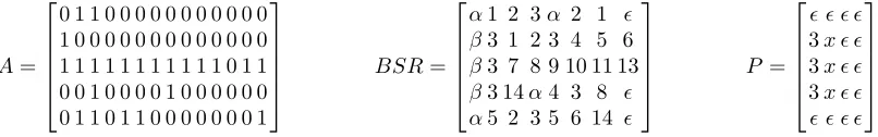 Figure 8BSR example. A: input web link sparse matrix. BSR: output matrix. P: partial PageRank matrix template.