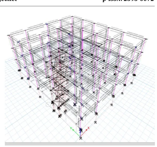 Fig 7: Bending Moment diagram of the structure 